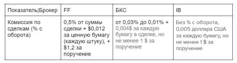 Брокерский счет во Freedom Finance Казахстан – как с меня сняли 5000$ за то, что я стал их клиентом