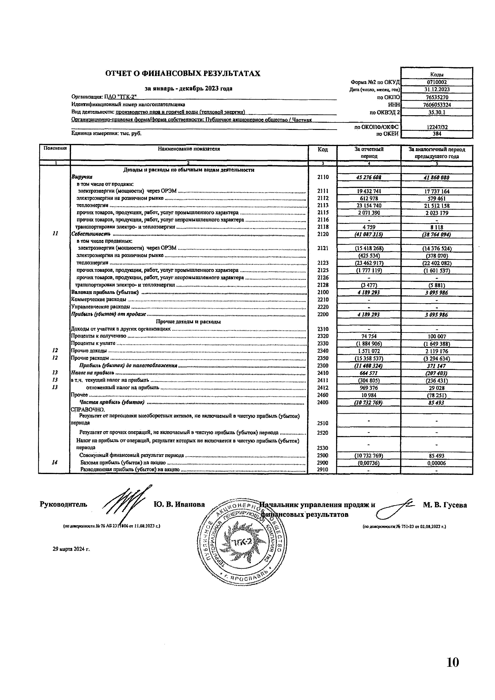 «ТГК-2» Отчет РСБУ