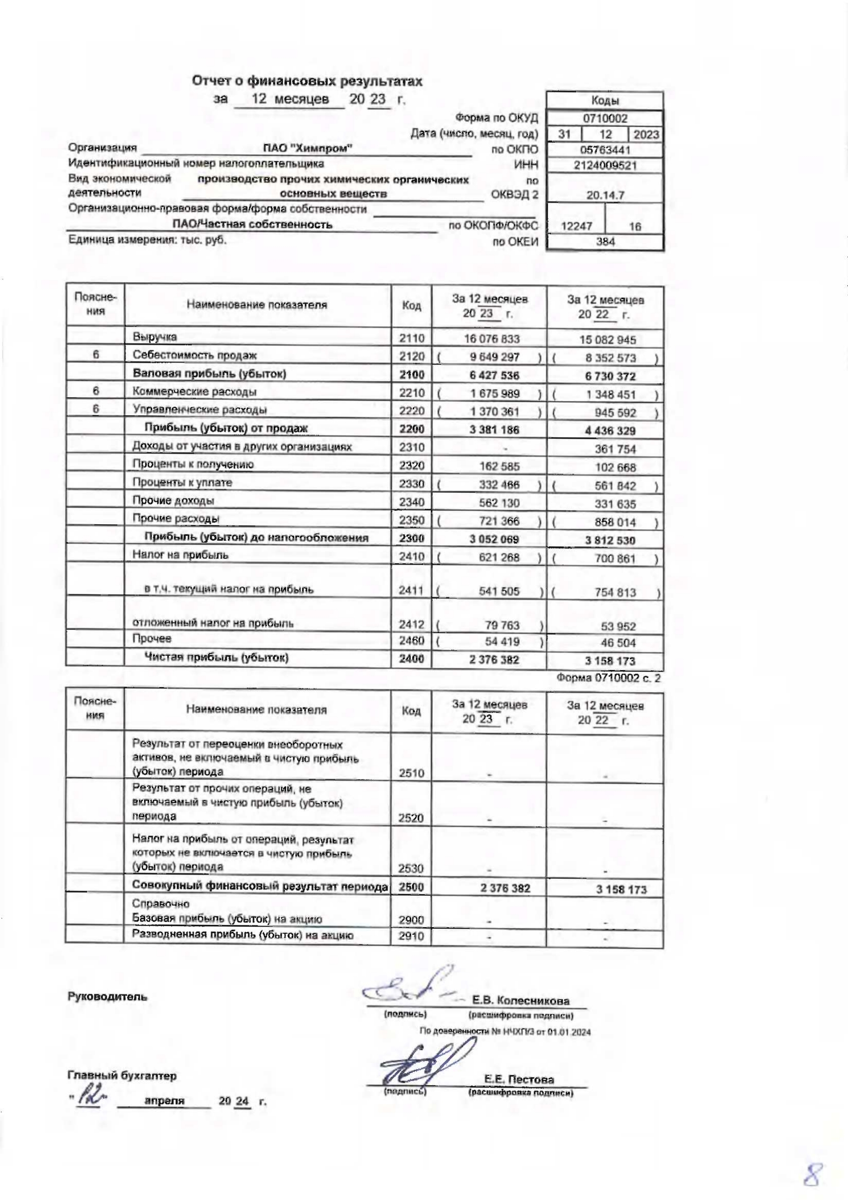 Химпром Отчет РСБУ