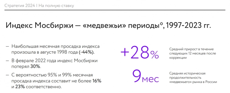 С вероятностью 95% месячная просадка индекса Мосбиржи составит не более 16% (😁)
