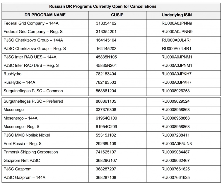 Отмена программ депозитарных расписок (расконвертация) и как нерезиденты продают российские акции (Новатэк)?