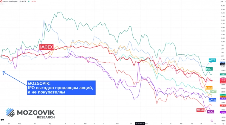 Предупреждали как могли: как нам удалось не вляпаться на обвале российского рынка акций?
