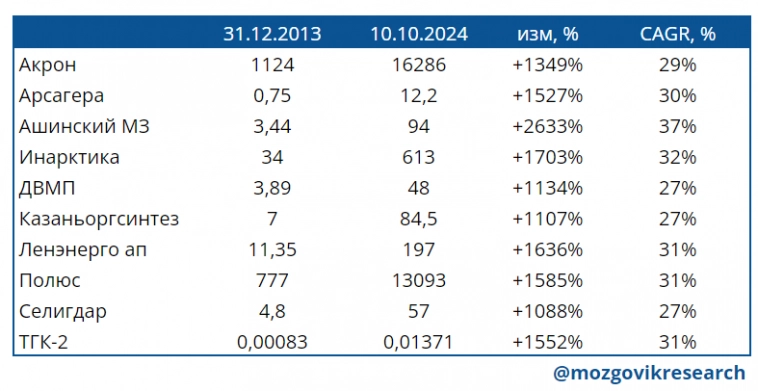Вечный портфель акций на российском рынке: о чем говорит история, и каким он может быть?