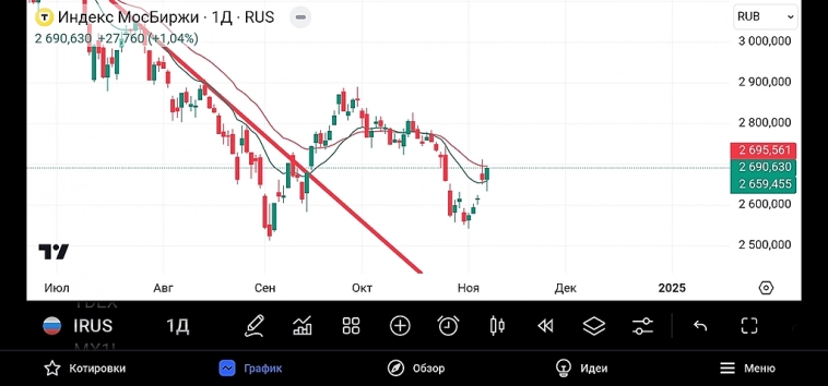 Лежу в постели и вот какая мысль не дает мне покоя...