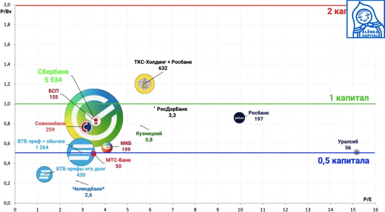 "Я таких низких цен не припомню" - эксперт рассказал, почему надо срочно покупать российские акции