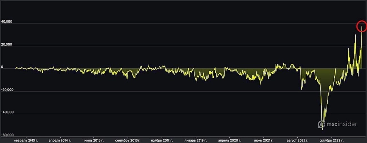 Ладимир расправил плечи: Если все пессимисты то почему у физиков рекордный лонг?😁
