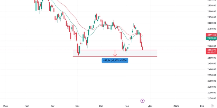 Медвежий рынок вернулся? Медвежий рынок вернулся?