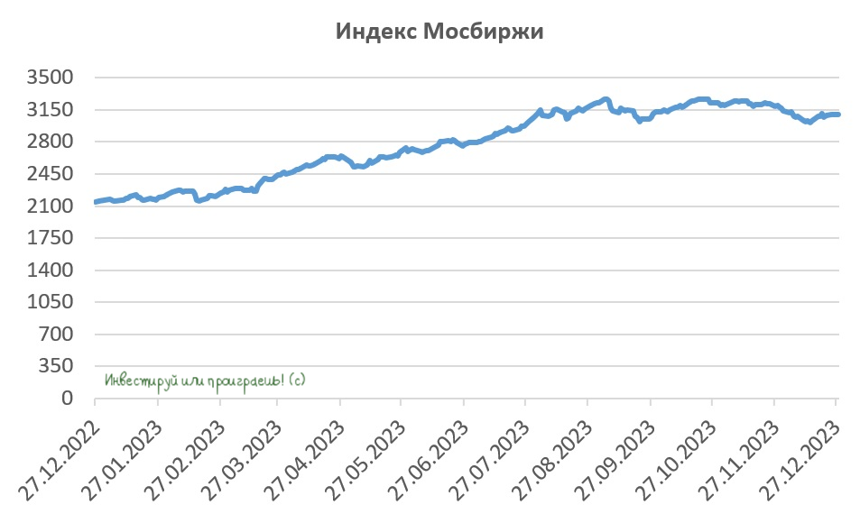 Минфин РФ заинтересован в развитии российского фондового рынка