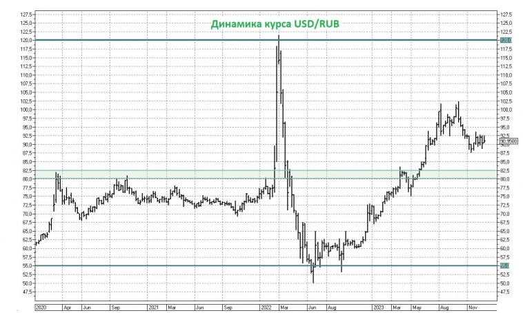 Курс рубля: мысли вслух Курс рубля: мысли вслух