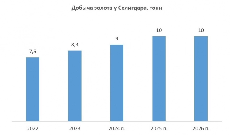 Цены на золото готовятся к мощному взлёту?