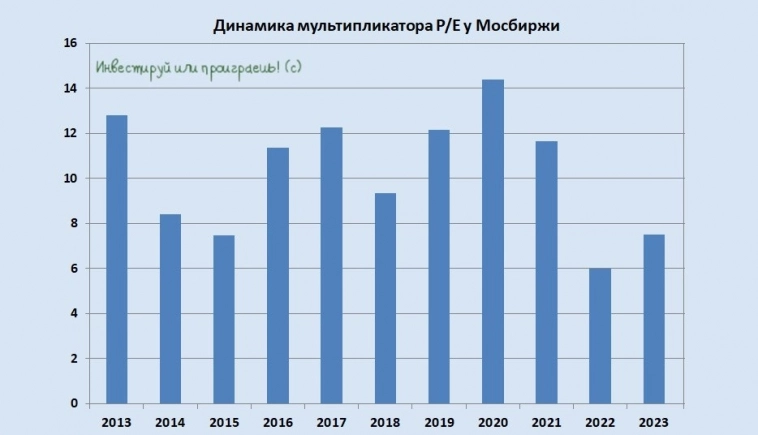 Мосбиржа: сильные результаты 2023 года, однако дьявол кроется в деталях