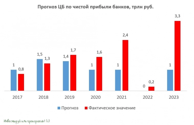 Что ждёт российскую банковскую отрасль в 2024 году?