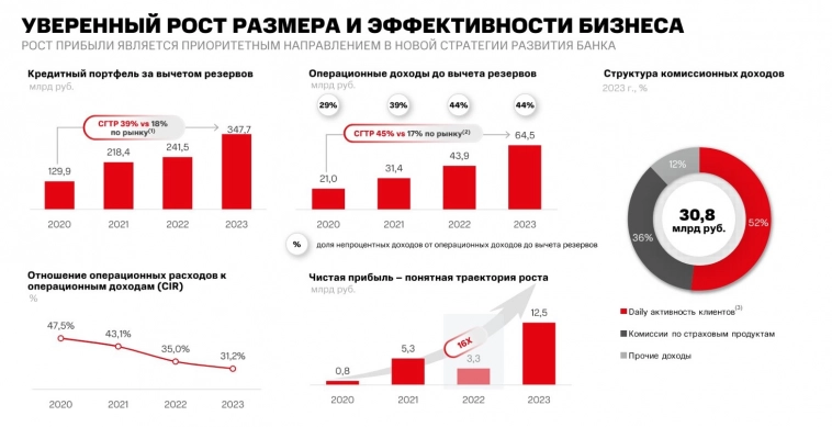 МТС Банк объявил ценовой диапазон IPO на Московской бирже