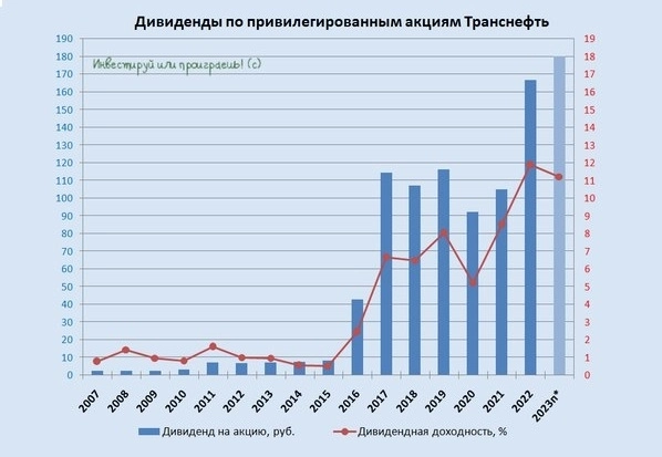 Индексация тарифов помогает Транснефти Индексация тарифов помогает Транснефти