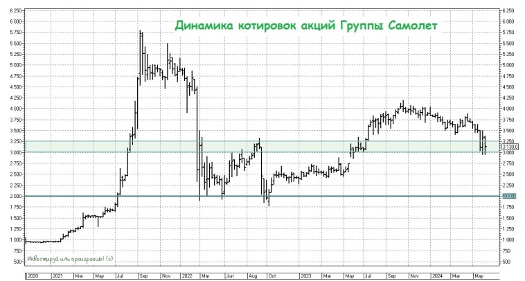 Самолёт укрепляет позиции Самолёт укрепляет позиции