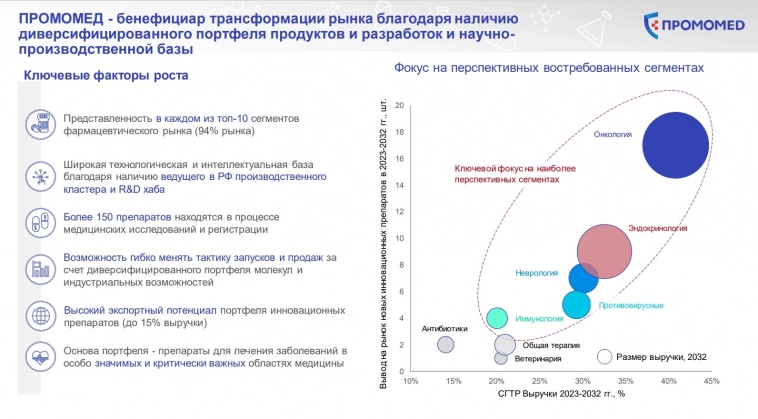 ПРОМОМЕД анонсировал долгожданное IPO на Мосбирже