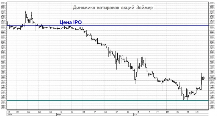 Ужесточение регулирования сектора МФО: перспективы и риски