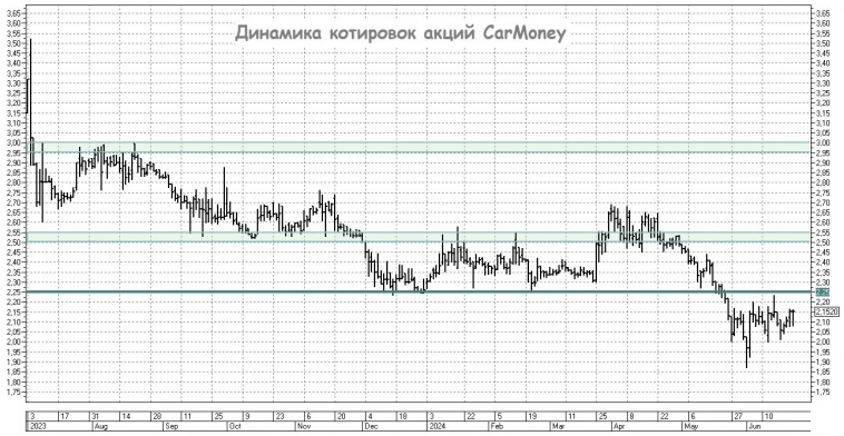 Ужесточение регулирования сектора МФО: перспективы и риски