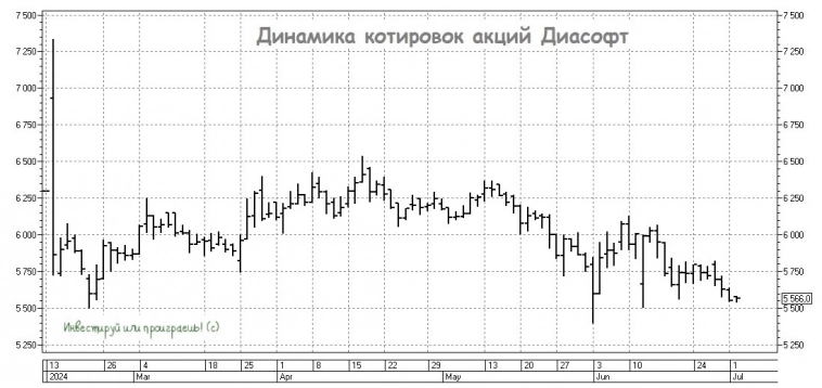 Почему я по-прежнему скептичен в отношении Диасофта?