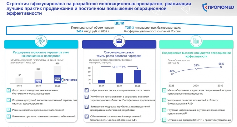 Промомед объявил ценовой диапазон IPO на Мосбирже Промомед объявил ценовой диапазон IPO на Мосбирже