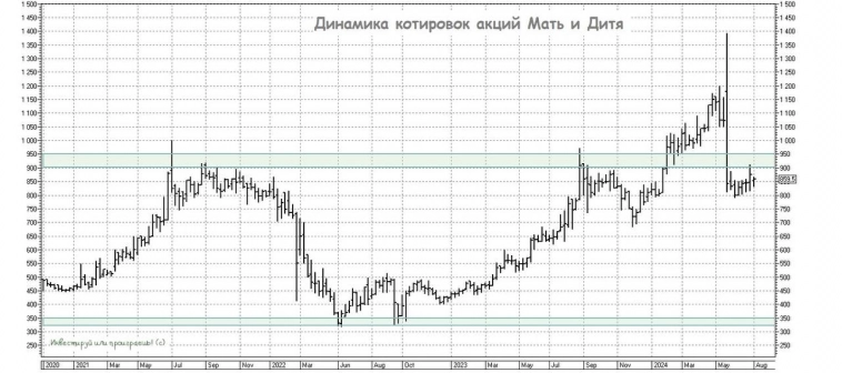 Как влияет низкая рождаемость на бизнес Мать и дитя?