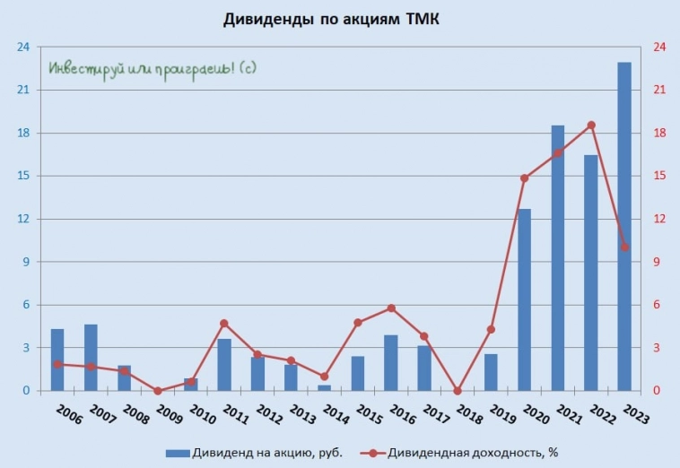 ТМК – жертва высокой ключевой ставки ЦБ?