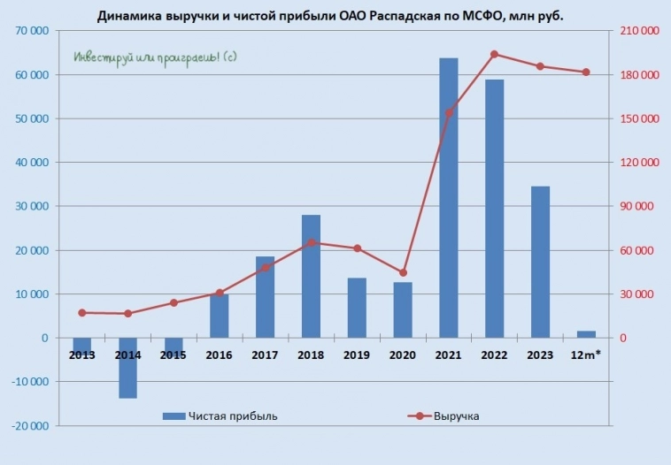Распадская: тучи сгустились над углём