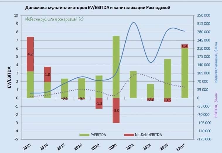 Распадская: тучи сгустились над углём