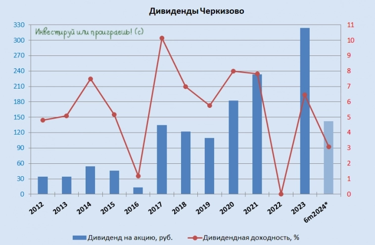 Черкизово - долг оказывает давление на прибыль Черкизово - долг оказывает давление на прибыль