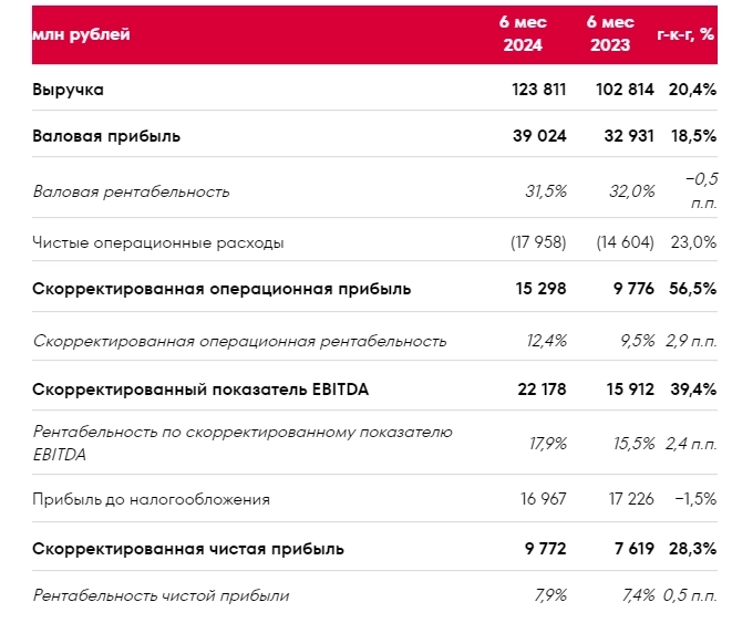 Черкизово - долг оказывает давление на прибыль