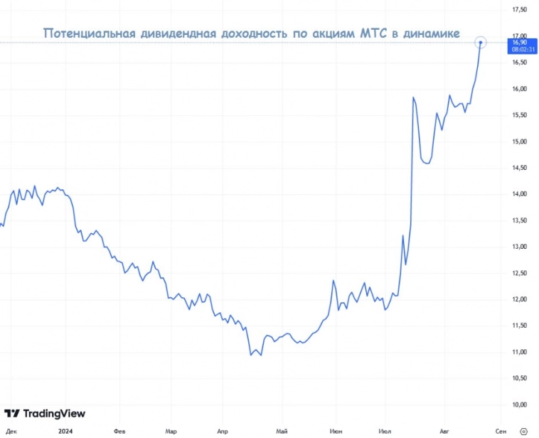МТС: картинка наоборот МТС: картинка наоборот