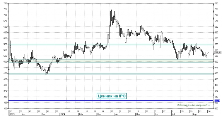 Экосистема и сервисы - ключ к успеху Астры
