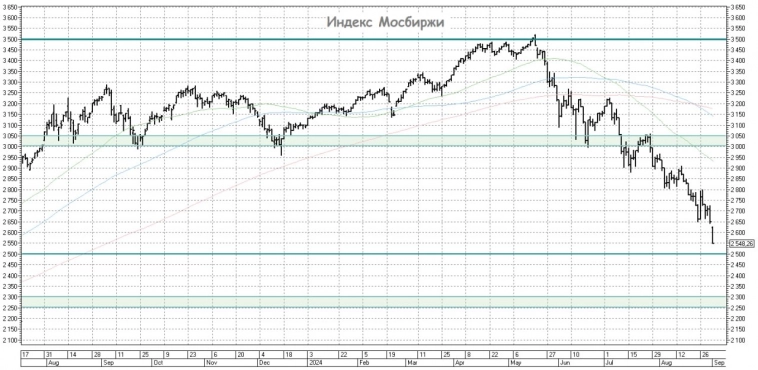 📉 Чёрный понедельник
