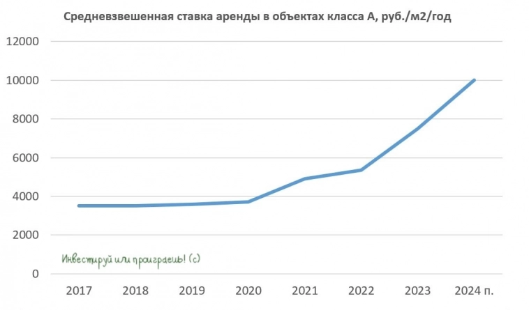 Рентал Про – инвестиции в бизнес, а не в график Рентал Про – инвестиции в бизнес, а не в график