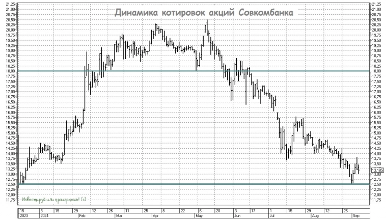 ❓ А вы знаете, кто из российских банков провёл первый выпуск долговых ЦФА?