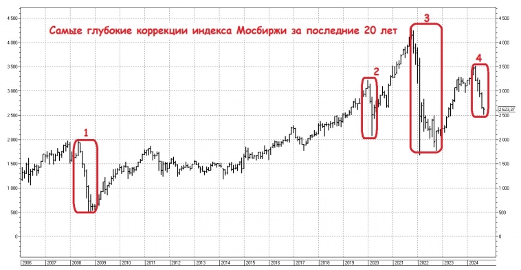 Такой шанс для российских инвесторов выпадает один раз в пять лет! Такой шанс для российских инвесторов выпадает один раз в пять лет!