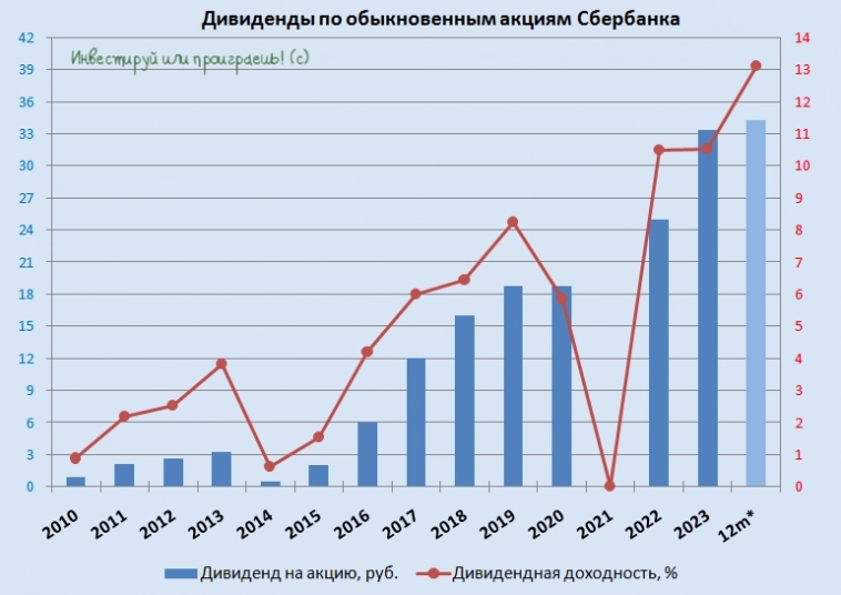 У Сбера стабильное качество кредитного портфеля У Сбера стабильное качество кредитного портфеля
