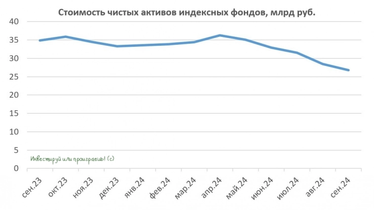 Магнит: акции компании исключат из индекса Мосбиржи? Магнит: акции компании исключат из индекса Мосбиржи?