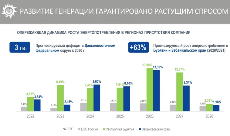 Почему стоит обратить внимание на ТГК-14?