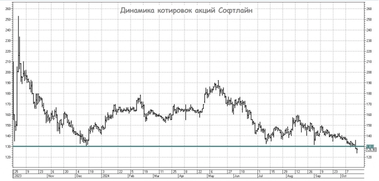 Софтлайн получил 3 млрд от погашения бондов, ждет погашения еще $70 млн и планирует байбэк Софтлайн получил 3 млрд от погашения бондов, ждет погашения еще $70 млн и планирует байбэк