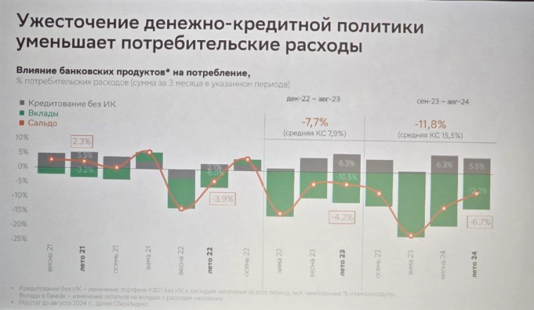 Конференция Smart-Lab: итоги