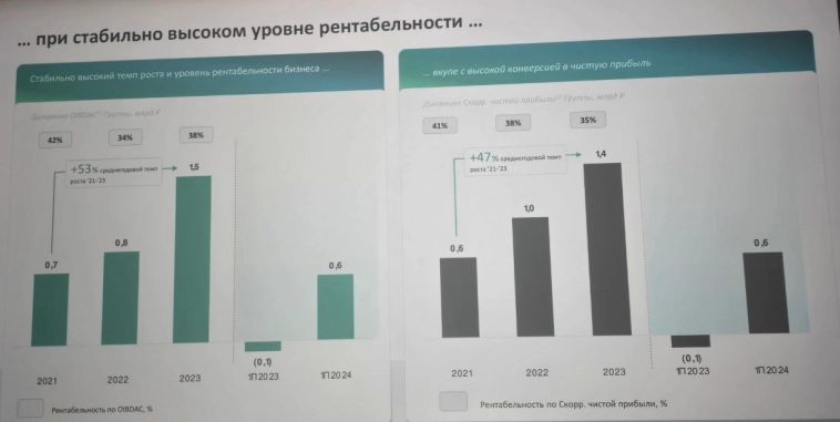 Конференция Smart-Lab: итоги