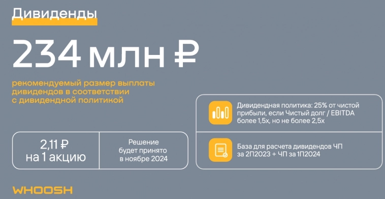 Почему акции Whoosh привлекательны для долгосрочных инвестиций? Почему акции Whoosh привлекательны для долгосрочных инвестиций?