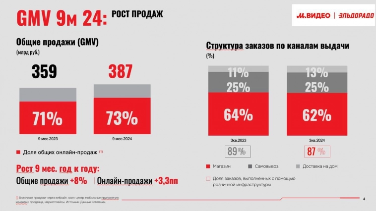 М.Видео+Эльдорадо=любовь?