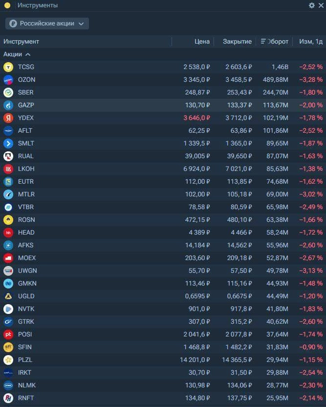 ⚡️ Чёрный лебедь, здравствуй!