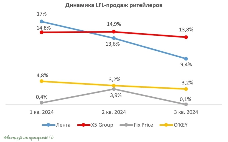 Как ритейлеры извлекают выгоду из высокой инфляции? 