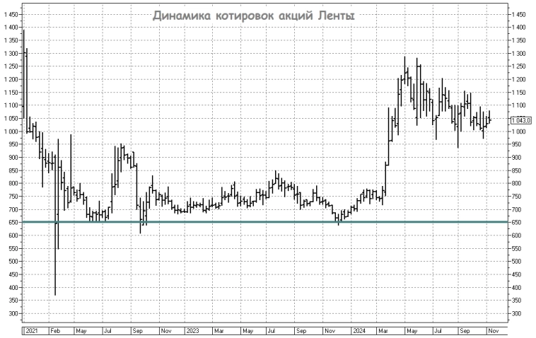 Как ритейлеры извлекают выгоду из высокой инфляции? 
