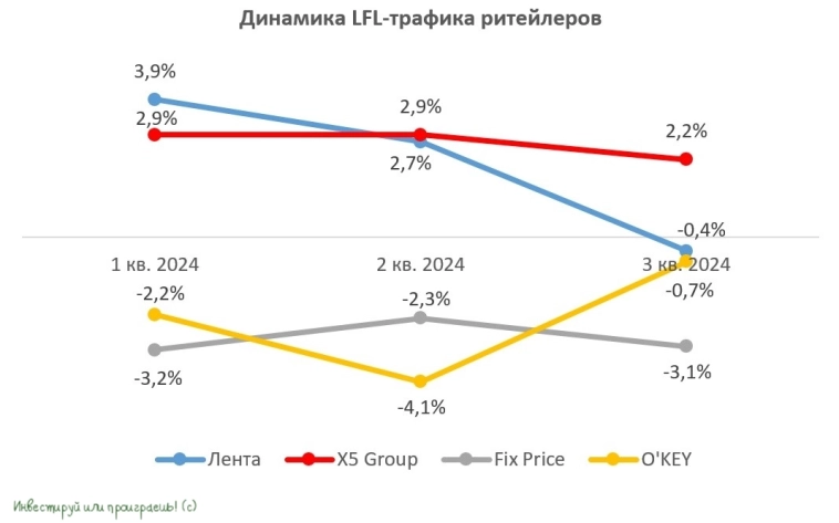 Как ритейлеры извлекают выгоду из высокой инфляции? 