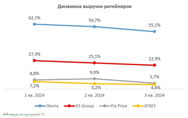 Как ритейлеры извлекают выгоду из высокой инфляции? Как ритейлеры извлекают выгоду из высокой инфляции?