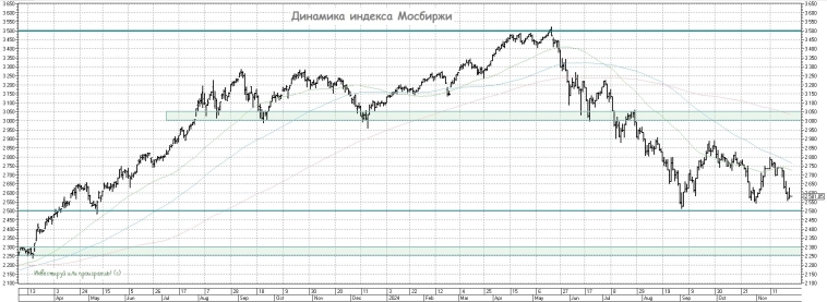 Размышления по рынку Размышления по рынку